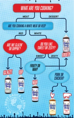 Blues Hog Original BBQ Sauce Squeeze Bottle 25 Oz -BBQ Verkoop image 1120