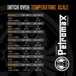 Petromax Gietijzeren Sauspan Met Deksel KR1 -BBQ Verkoop image 1600